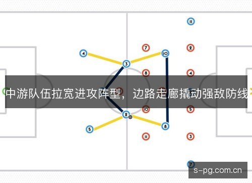 中游队伍拉宽进攻阵型，边路走廊撬动强敌防线
